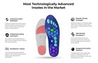 Akusoli Magnetic Acupressure Shoe Insoles  High Arch Support