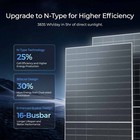 Renogy 2pcs Bifacial 590 Watt N-type Monocrystalline Solar Panel High-efficiency
