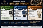 Mail-in Watch Repair Service   Battery Replacement Cleaning Polish Strap Repair