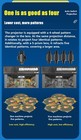40w-600w 4 Rotating Logos Dynamic Pattern Custom Waterproof Gobo Projector Light