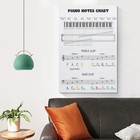 Piano Keyboard Music Theory Chart Poster  Music Educational Wall Art Poster