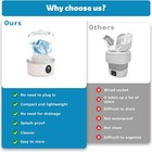 Portable Washing Machine Mini Washing Machine  Portable  Quick Wash  1l  White