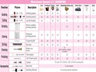 3 Speeds Rechargeable Cordless Rotary Tool Kit Mini Rotary Tool 71pc Accessories
