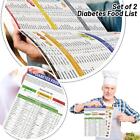 Diabetes Food Chart   Meal Planner For Diabetics - Diabetics  Healthy Food List 