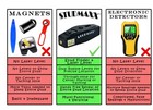 Stud Finder With Laser Level  Magnetic Stud Detector With Laser Level Tool 