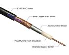 New 20 Ft Rg8x Coaxial Coax Antenna Cable Uhf Male Pl-259 Connectors Ham Radio