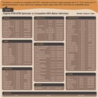 With Chevy Silverado Tahoe Sierra 