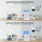 Wireless Security Ip Camera System With Monitor 5mp 10ch Nvr Smart Night Vision