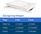Petsafe Scoopfree Replacement Litter Trays Fragrance Free Disposable Box 6 Pack