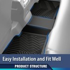 Heavy Duty 3-piece Tpe All Weather Floor Mats Cargo Liners For Suv 2021-2025