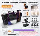 Bitmain Antminer S19 Xp Home Miner Bitcoin 110v 120v 40 th s Wifi Saints Crypto