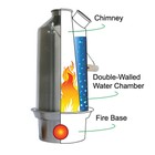 Kelly Kettle Ultimate Stainless Steel Scout Kit