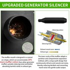 2025newly Upgraded Generator Exhaust Extension Silencer Kit With Insulated Throu