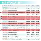 Mintegrity 5 Pack - 5 Panel Urine Drug Test Kits For Home  Bzo coc mamp opi thc