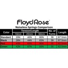 Floyd Rose Frtsngnp Noiseless Tremolo Springs  Heaviest Duty  Green  Set Of 3