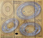 Creative Memories Cutting Patterns With Sizing Templates  Various Shapes  Used