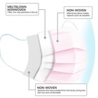  50 100 Pcs  Face Mask Disposable Non Medical Surgical 3-ply Earloop Mouth Cover