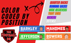 Fantasy Football Draft Board 2025 - Xl 5 5ft X 4 5ft Draft Board   4x1 Labels