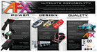 Afx Racing Afx22040 Goliath Raceway Ho Scale Slot Car Set Extra Large