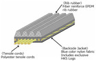 Hks Fine Tune V-belt 6pk1905 24996-ak035