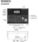 Uniden Bc365crs 500 Channel Analog Scanner Fm Radio Alarm Clock Home Use