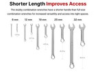 Tekton Stubby Combination Wrench Set Rolls 25-piece 1 4-3 4 In  6-19 Mm Wcb94403