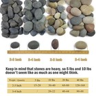 5 Lbs Natural Aquarium Rocks  23 Inch Large Pebbles decorative River Rocks Fo   