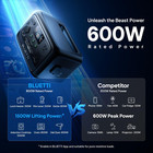 Bluetti Elite 30 V2 600w 288wh Portable Power Station Lifepo4 For Camping Trip