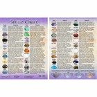 Stone Chart  1  Double-sided  Laminated List Of 36 Stones And Their Properties 