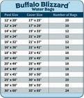 Buffalo Blizzard 18 Gauge 1  X 8  Water Tubes For Swimming Pool Covers - 12 Pack