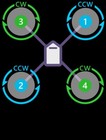 Ardupilot Support