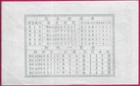 South Korea 100 Won 1960 Unc Bond