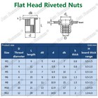 10 50 100x Flat Head Metric Threaded Blind Rivet Nut Insert Rivnut Nutsert Screw