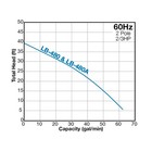 Tsurumi Pump Auto Electric 2in 2 3hp Submersible Dewatering Pump W  Relay Switch