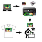 Epson Ecotank St-2000 Sublimation Printer Bundle     Converted  Filled   Ready
