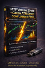 Thinkorswim Thinkscript Mtf Volume   Price Spike Indicator  2 Htf Confirmation