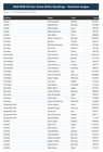 2026 All-star Game Position Players  78 Discs Cadaco Baseball Llifetime Data