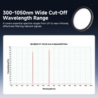 Svbony Sv220 Telescope Filter H-a   Oiii 3nm Dual-band Filter Astrophotography