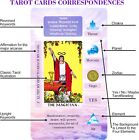 Tarot Cards For Beginners Deck With Meanings Astrology 78 Cards Learning Set New