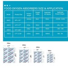 500cc Oxygen Absorbers For Food Storage - 100 Count  20x Packs Of 5  - For Long