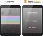 2 Pack Tempered Glass Screen Protector For Ipad Mini 5 And Mini 4  Anti Scratch