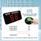 Now Serving Number System Take A Number System Number Calling System