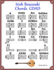 Irish Bouzouki - Gdad Refrigerator Magnet