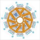 50 Schmetz Embroidery Sewing Machine Needles - Assorted Sizes - Box Of 10 Cards