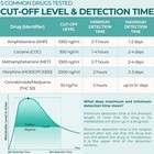 Easy home 5 Panel Urine Drug Test 15 Pack Fast Accurate Home Dip Thc Coc Opi Met