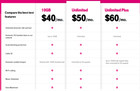 T-mobile Prepaid Esim   Sim Card With  50 Unlimited Talk text  Data Included