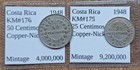 2 Nice Old Costa Rica 25   50 Centimos Coins Both 1948 Vintage World Foreign   