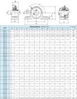 Ucp205-16 Pillow Block Bearing 1in Bore Solid Base Self Aligning 2 Bolt  2pk 