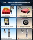Jpt 200w Mopa Fiber Laser Marking Engrave Cutter Machine 500mm 800mm Lift Column