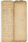 Leisenring Pa 1886 Voter Registration List Dunbar Township Antique Document